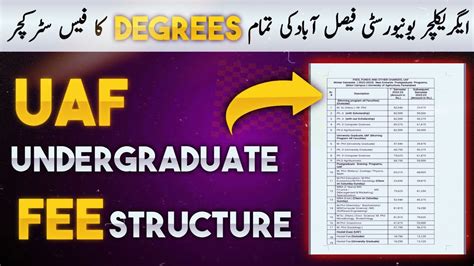 UAF Undergraduate Fee Structure 2024 Of All Degrees UAF Fee