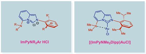 Heterobidentate Impy N C Nhc Mimics Dalphos Ligands Szostak Group