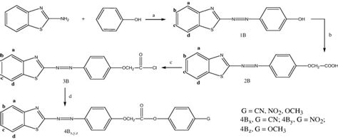 Synthetic Route Of Compounds 4B X Y Z Reactions And Reagents A