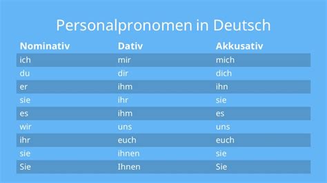 Personalpronomen im Akkusativ Übungen Beispiele mit Video