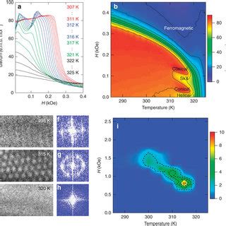 Crystal structure and helical magnetic order in the β Mn type Co Zn Mn