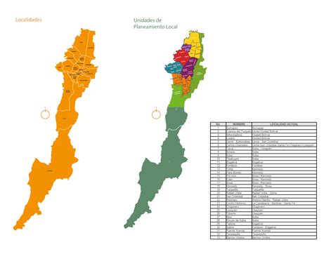 Unidades de Planeamiento Local Secretaría Distrital de Planeación