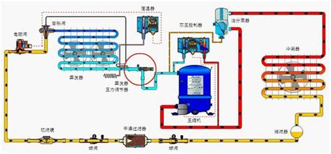 制冷系统各大部件作用与原理，得弄清楚了！ 知乎