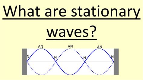 4 12 What Are Stationary Waves YouTube