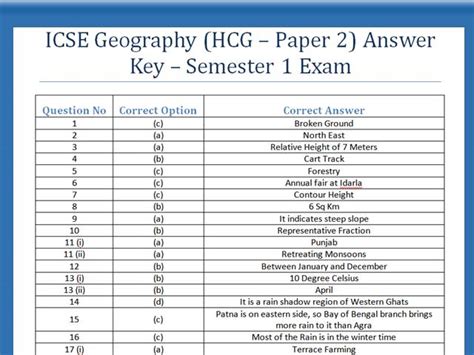 ICSE Geography Answer Key 2021 22 Semester 1 Out Get ICSE Class 10