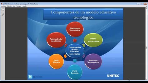 Introducir 100 Imagen Modelo Academico Que Ofrece Unitec Abzlocal Mx