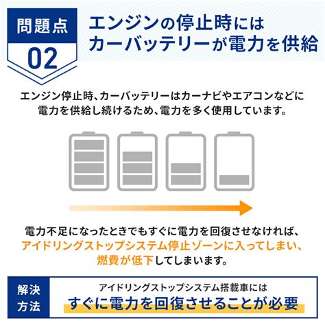 【楽天市場】【送料無料 一部地域除く 】 パナソニック バッテリー カオス スバル フォレスター 型式dba Sj5 H24 11～h30