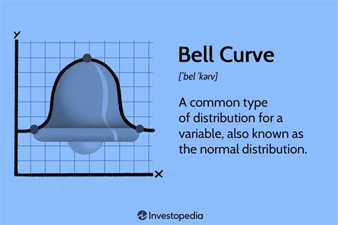 Bell Theory