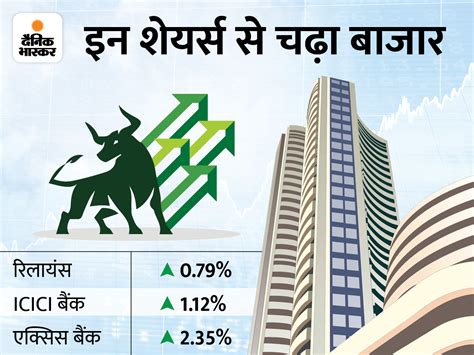 Bse Nse Sensex Today Stock Market Latest Update 19 July Share Market Trade Bse Nifty