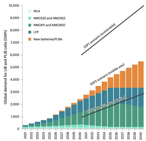 Most Read Ev Battery Reports In October Evboosters