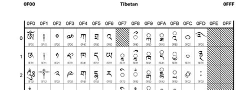 0f00 Tibetan