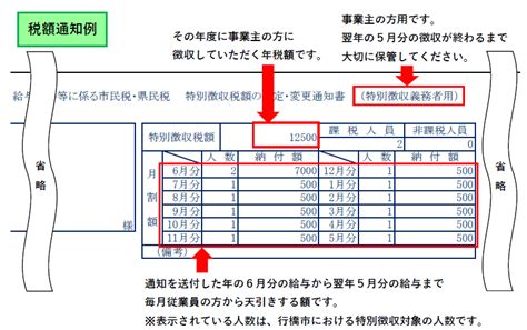 【個人住民税】特別徴収のしくみと手続き 行橋市ホームページ