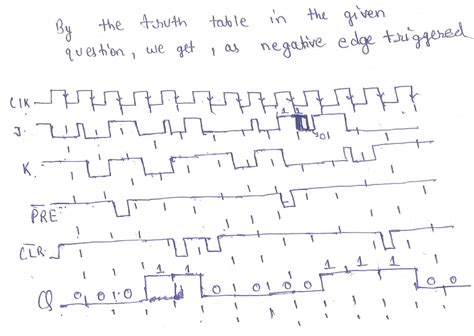 Solved 3 4 Marks The Waveforms Shown In Figure Below Are Applied