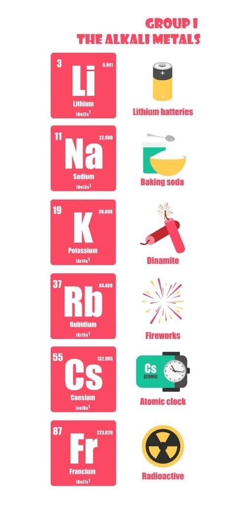 Section 4 Metals Nonmetals And Metalloids Nitty Gritty Science