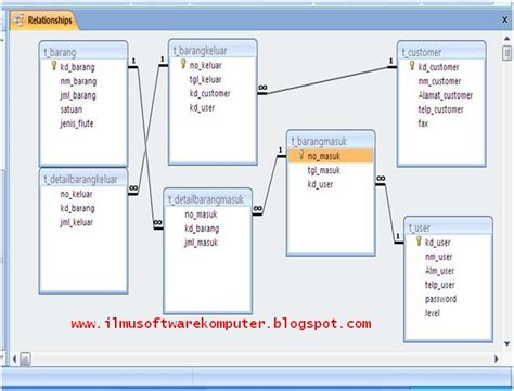 Software Contoh Database Perpustakaan Dengan Microsoft Access