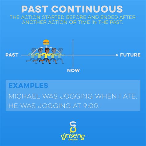 Past Continuous Tense | Ginseng English | Learn English