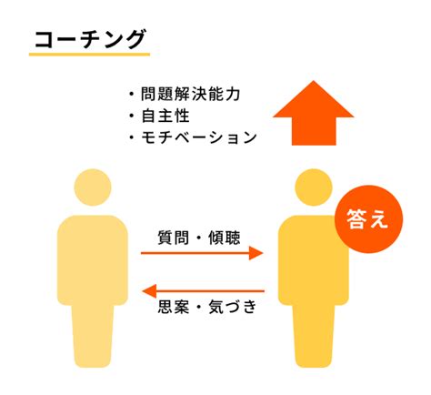 コーチングとは？ 意味、ビジネスでの効果、やり方を簡単に カオナビ人事用語集