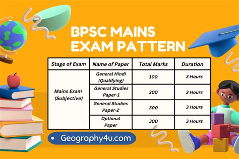 Get Detailed Bpsc Syllabus Geography U Read Geography Facts