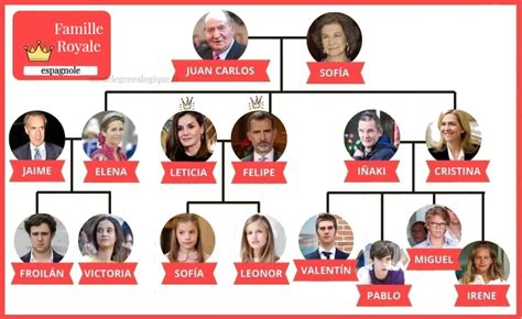 Arbre Genealogique Famille Royale SexiezPicz Web Porn