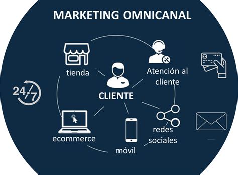 Marketing Omnicanal Cursos De Comercio