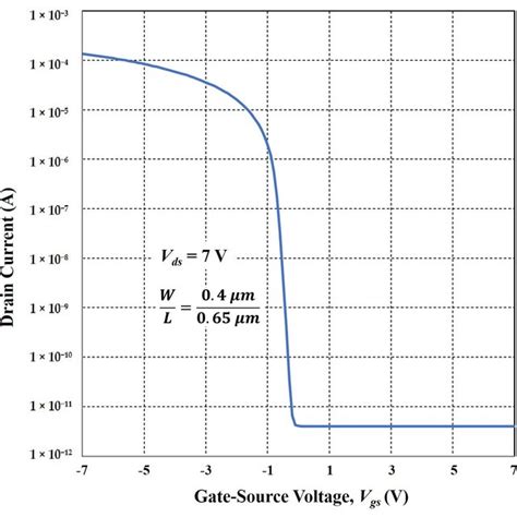 Oled Currents And Current Errors Over Gray Data A 2t1c Circuit B Download Scientific