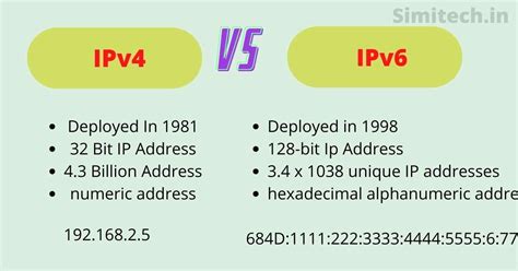 Ipv4 Vs Ipv6 Differences Between Ipv4 And Ipv6