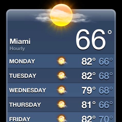 Miami 20 Day Forecast Weather 2025 - Ruthe Clarissa