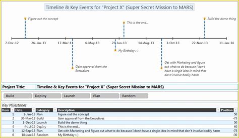 Free Simple Project Timeline Template Excel Of Project Timeline Template for Excel ...