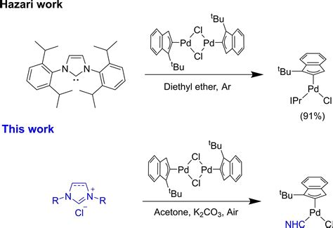 A Simple Synthetic Route To WellDefined Pd NHC Cl 1tBuindenyl Pre