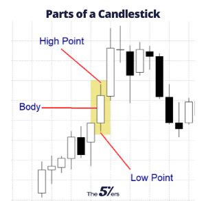 Outside Bar Trading - A Dive Into The Outside Bar Candlestick Pattern