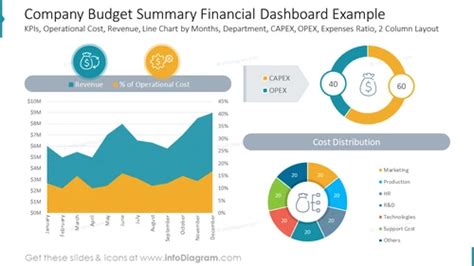 Infodiagram