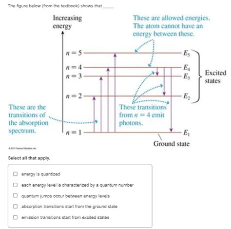 Solved The Figure Below From The Textbook Shows That