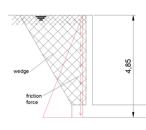 Retention Tank Uplift Buoyancy Structural Engineering General