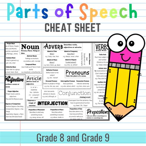 Parts Of Speech Cheat Sheet • Teacha