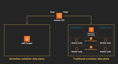 Saving Money A Pod At A Time With Eks Fargate And Aws Compute Savings