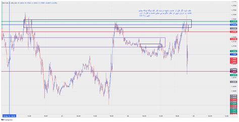 Usd Cad Usd Cad Chart Image Tradingview