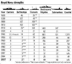 Naval Analyses Royal Navy And Royal Fleet Auxiliary Today Past And