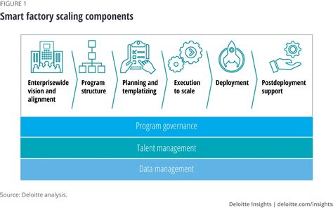 Smart Manufacturing Systems To Smart Networks Deloitte Insights 63252