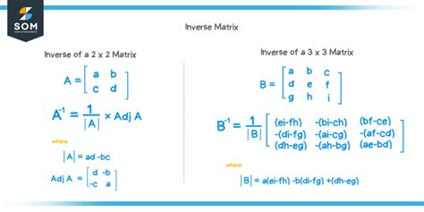 Inverse Matrix Explanation And Examples