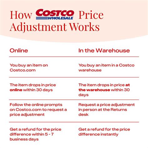 Costco Price Adjustment vs. Price Match, Explained - The Krazy Coupon Lady