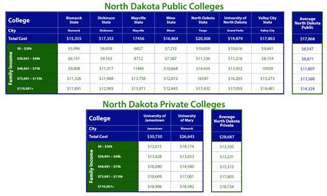 Net Price of North Dakota Colleges by Income - Taming The High Cost of ...