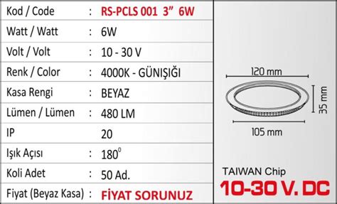 3 6W Sıva Altı Smd Led Panel Benar Aydınlatma