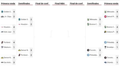 Playoffs Nba Finales 2019 Así Está El Cuadro En Las Semifinales De