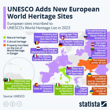 Chart Europe Home To The Most World Heritage Sites Statista