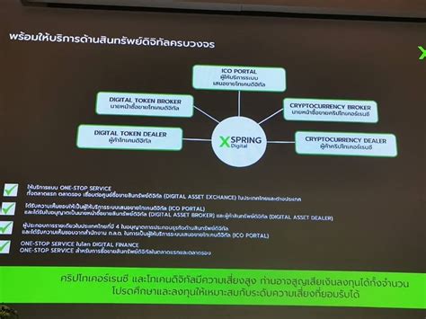 Xspring Digital เปิดตัวแพลตฟอร์ม สินทรัพย์ดิจิทัล ตั้งเป้าขึ้นแท่น 1 ใน 3 ใน 3 ปี