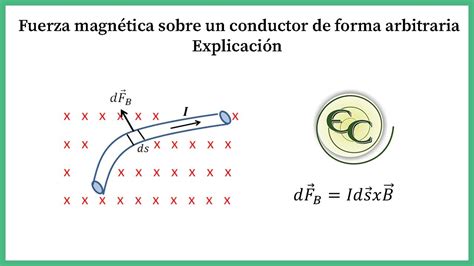 Clase Fuerza Magnetica Sobre Segmento De Forma Arbitraria Teoria