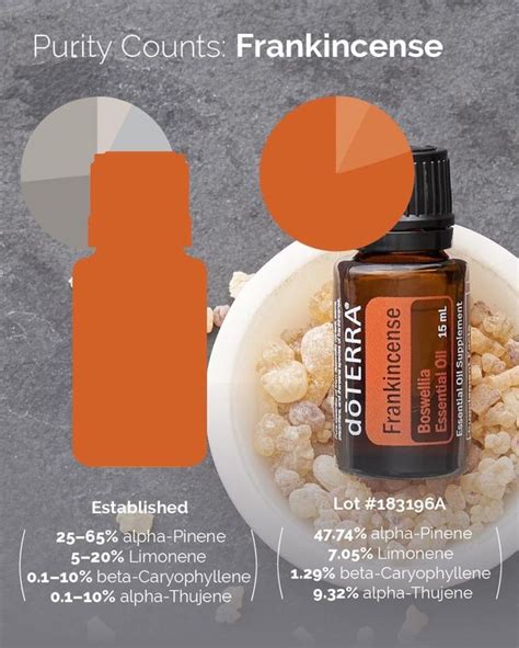 Doterra Frankincense Weihrauch Therisches L Ml Neu Kaufen Auf