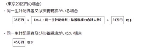 住民税非課税世帯とは？2024年には均等割課税でも10万円給付あり 住民税非課税になるための手続き 2ページ目 Limo くらしと