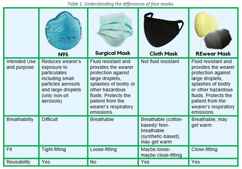 M Mask Size Chart