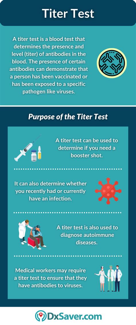 What is a Titer Test? – Procedure, Preparation, Testing Cost and More ...